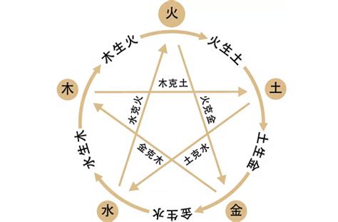 五行欠金水|八字缺金水怎么补 (命中缺金水的人如何化解)